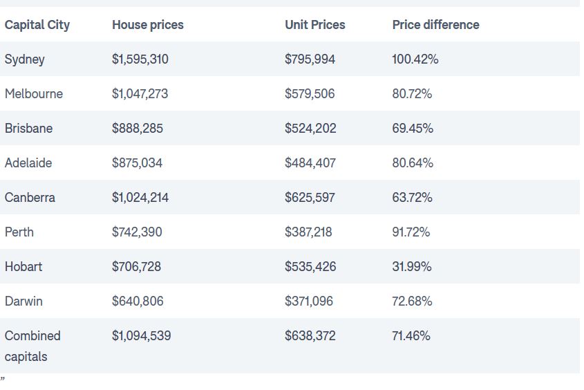 House unit price difference.JPG